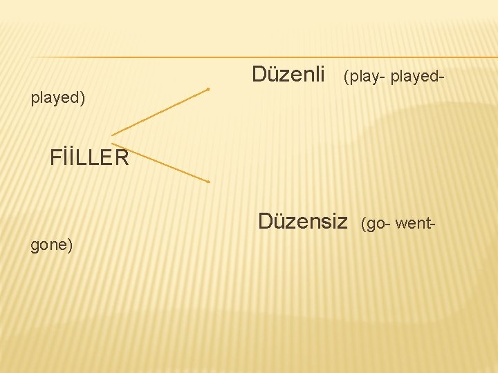 Düzenli (play- played) FİİLLER Düzensiz gone) (go- went- Düzenli (play- played) FİİLLER Düzensiz gone) (go- went-