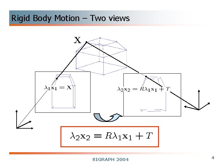 Rigid Body Motion – Two views SIGRAPH 2004 4 