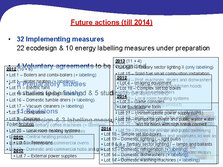 Future actions (till 2014) • 32 Implementing measures 22 ecodesign & 10 energy labelling