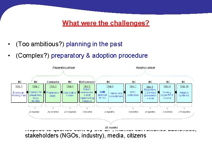 What were the challenges? • (Too ambitious? ) planning in the past • (Complex?
