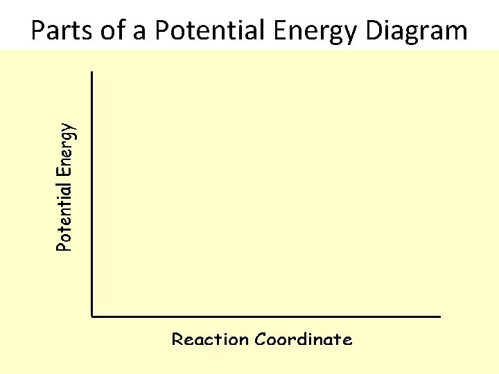 Parts of a Potential Energy Diagram Parts of a Potential Energy Diagram