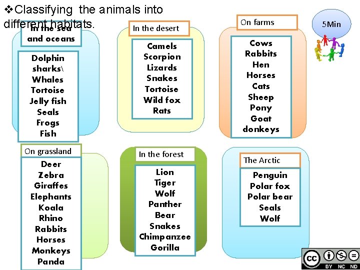 v. Classifying the animals into different In thehabitats. sea In the desert and oceans