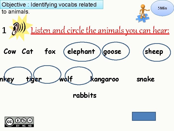 Objective : Identifying vocabs related to animals. 1 Listen and circle the animals you