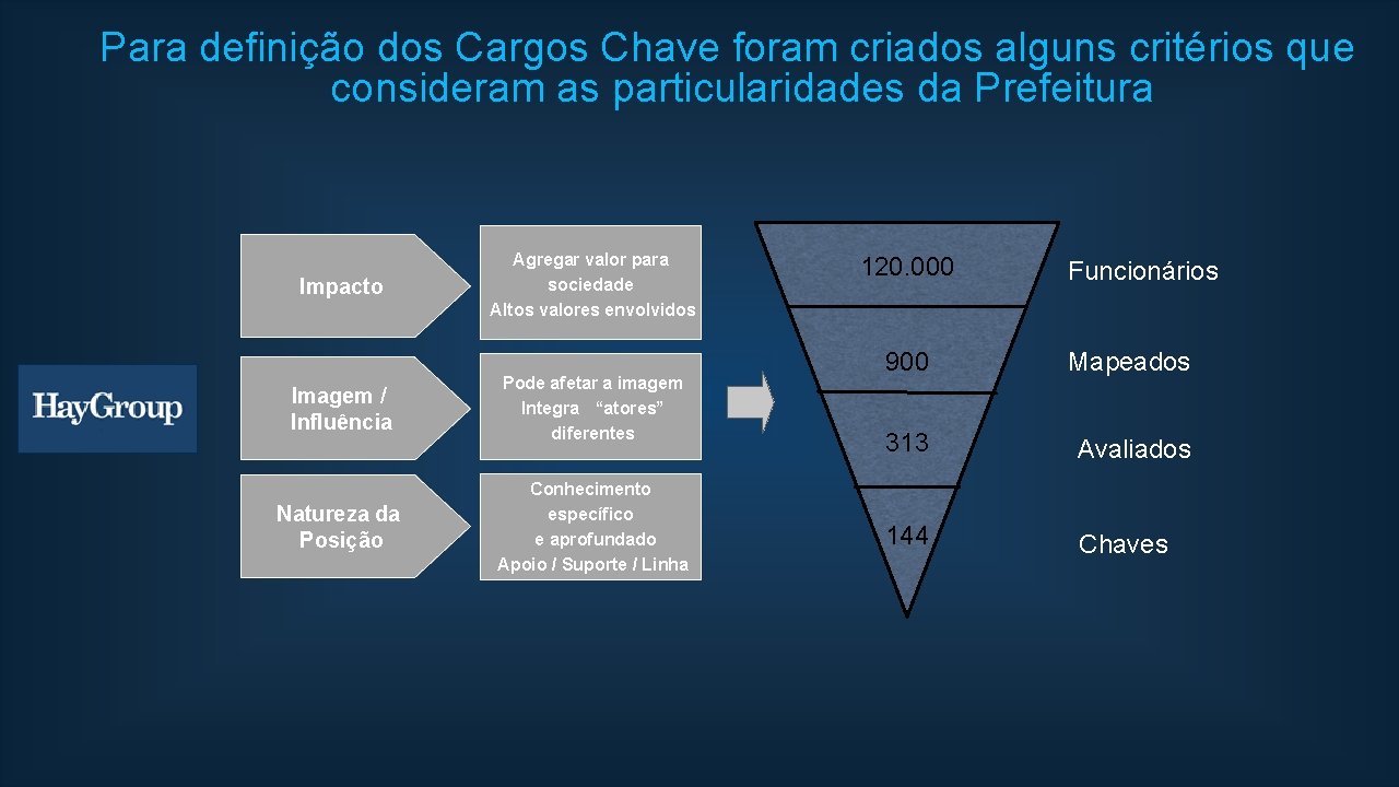 Para definição dos Cargos Chave foram criados alguns critérios que consideram as particularidades da