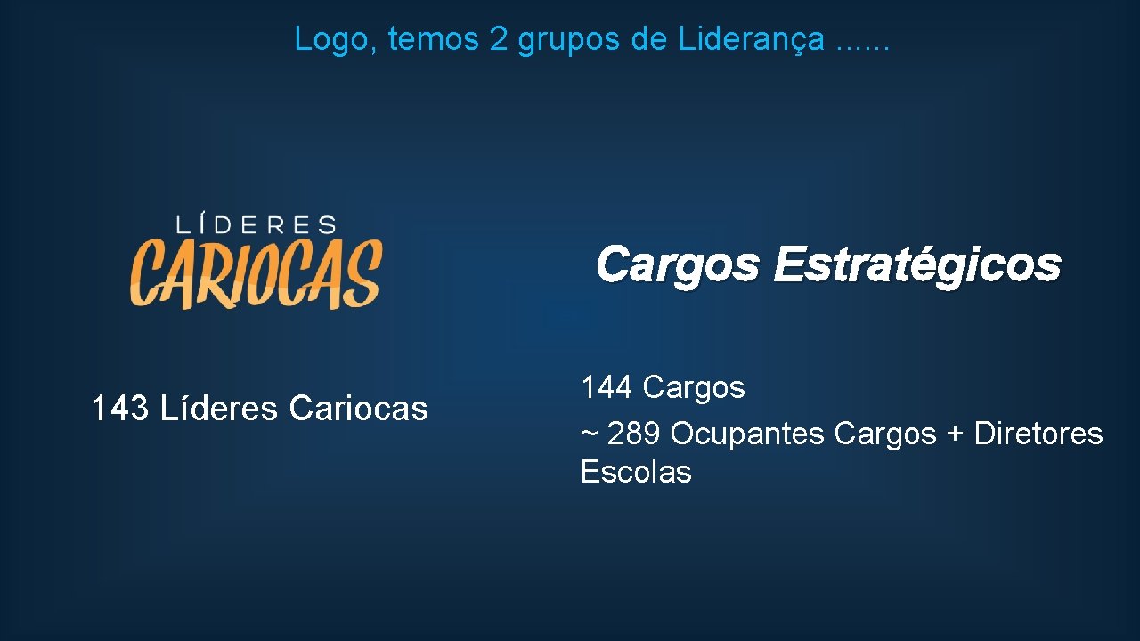 Logo, temos 2 grupos de Liderança. . . Cargos Estratégicos 143 Líderes Cariocas 144