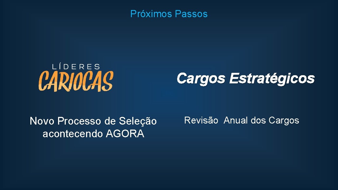 Próximos Passos Cargos Estratégicos Novo Processo de Seleção acontecendo AGORA Revisão Anual dos Cargos