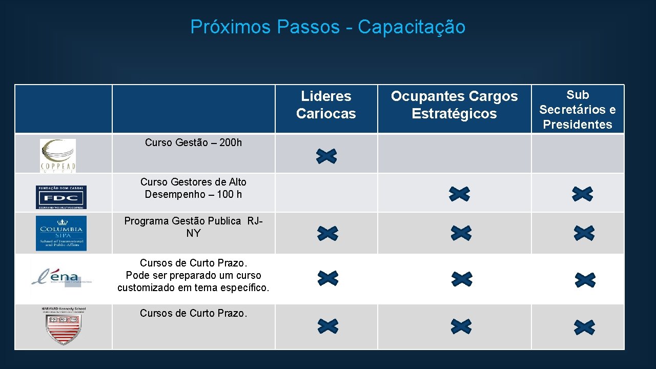 Próximos Passos - Capacitação Lideres Cariocas Curso Gestão – 200 h Curso Gestores de