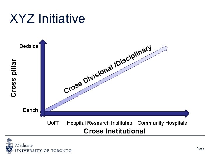 XYZ Initiative Bedside ry a in Cross pillar l p i isc /D l