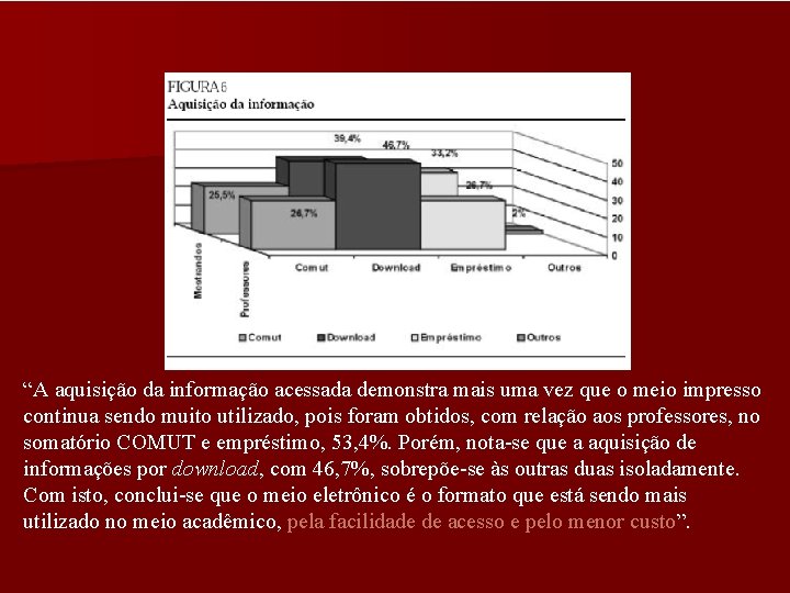 “A aquisição da informação acessada demonstra mais uma vez que o meio impresso continua