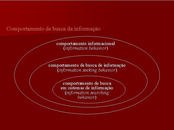 Comportamento de busca da informação comportamento informacional (information behavior) comportamento de busca de informação
