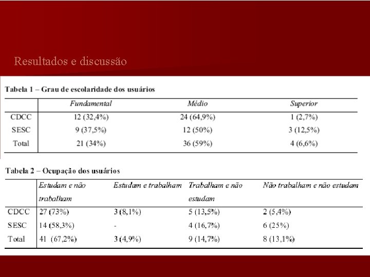 Resultados e discussão 