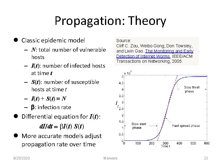Propagation: Theory Classic epidemic model – N: total number of vulnerable hosts – I(t):
