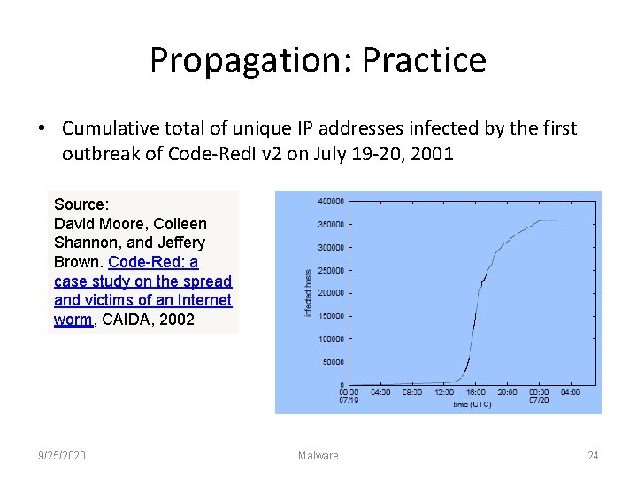 Propagation: Practice • Cumulative total of unique IP addresses infected by the first outbreak