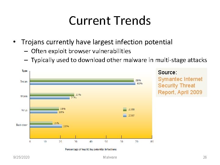 Current Trends • Trojans currently have largest infection potential – Often exploit browser vulnerabilities