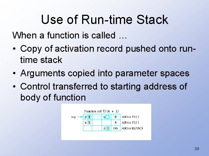 Use of Run-time Stack When a function is called … • Copy of activation