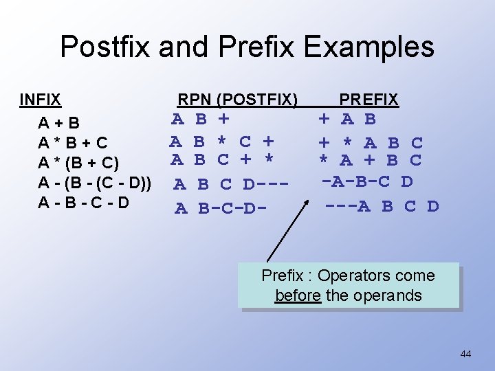 Postfix and Prefix Examples INFIX A+B A*B+C A * (B + C) A -