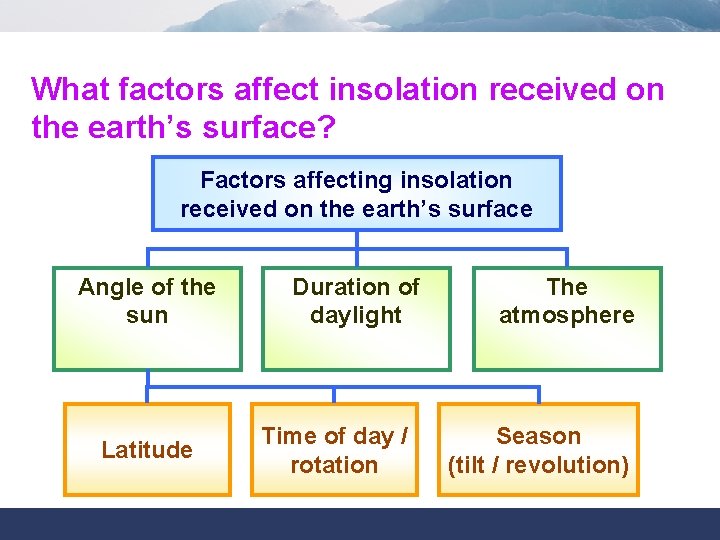 Insolation Patterns Can you think of any temperature patterns on