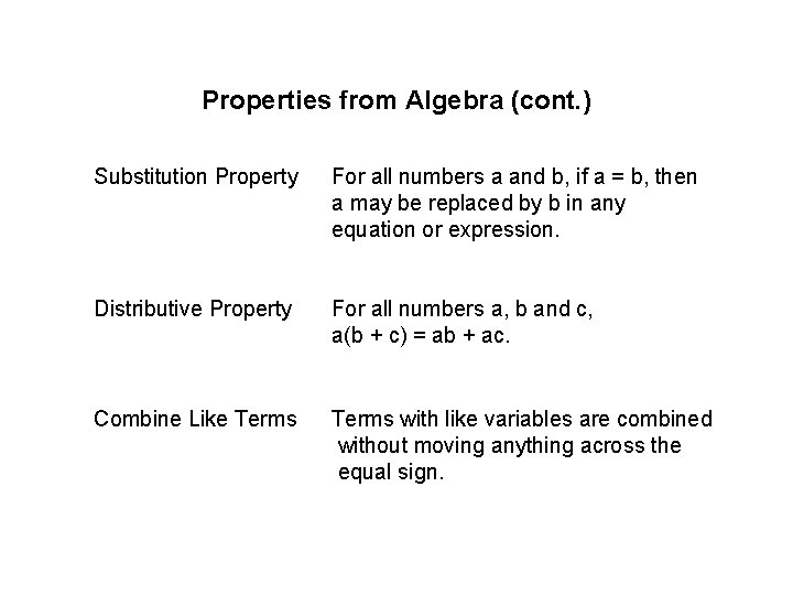 Properties from Algebra (cont. ) Substitution Property For all numbers a and b, if