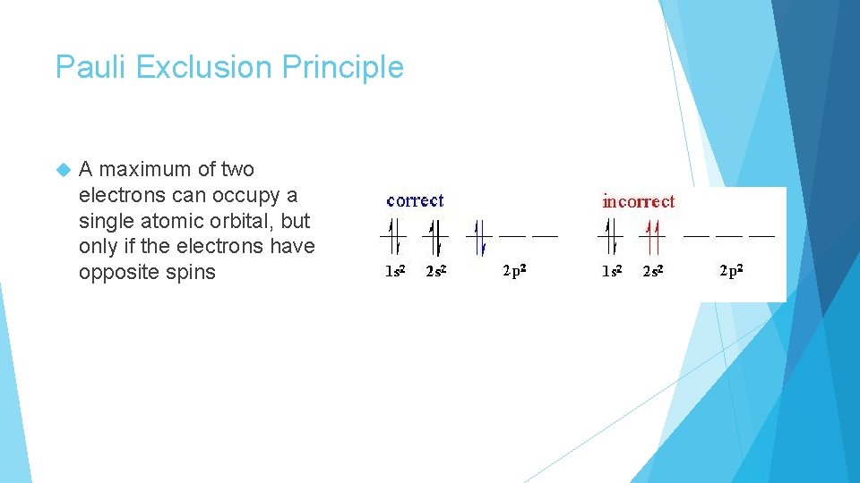 Pauli Exclusion Principle A maximum of two electrons can occupy a single atomic orbital,