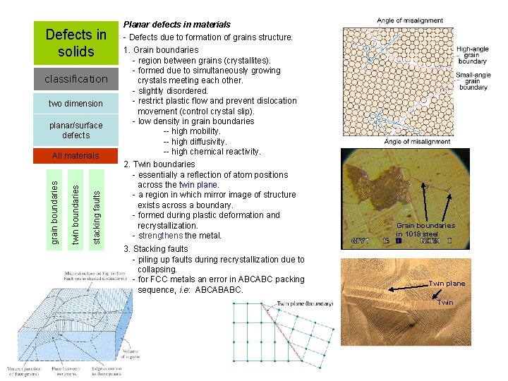 Defects in solids classification two dimension planar/surface defects stacking faults twin boundaries grain boundaries