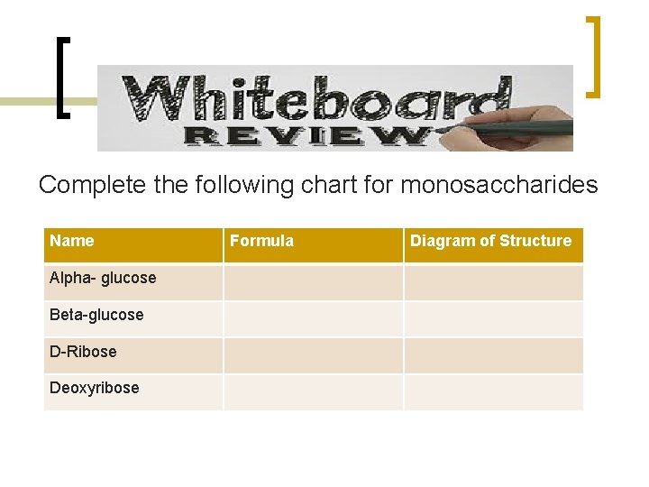 Complete the following chart for monosaccharides Name Alpha- glucose Beta-glucose D-Ribose Deoxyribose Formula Diagram