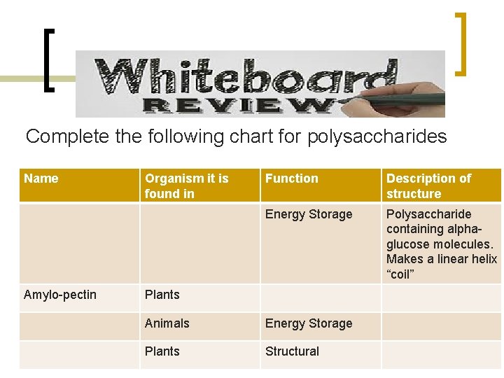 Complete the following chart for polysaccharides Name Amylo-pectin Organism it is found in Function