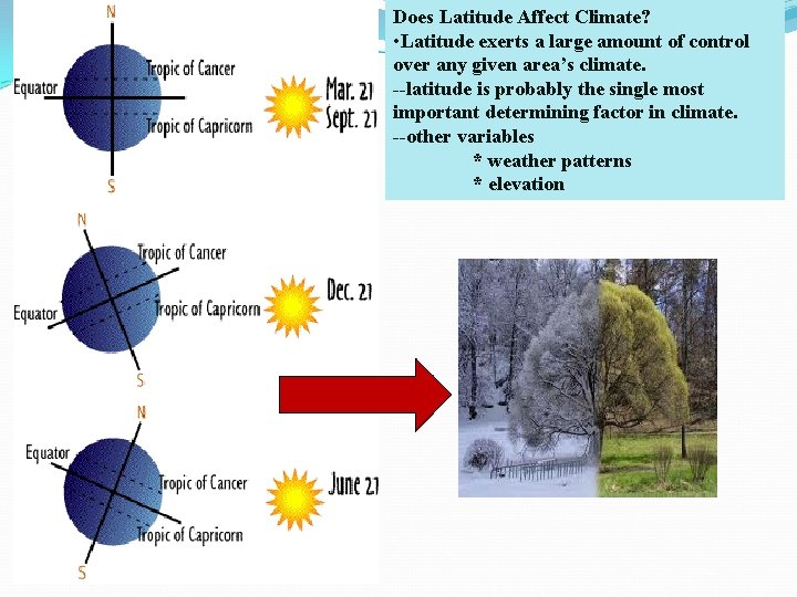 Does Latitude Affect Climate? • Latitude exerts a large amount of control over any