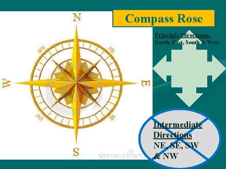 Compass Rose Principle Directions: North, East, South & West Intermediate Directions: NE, SW &