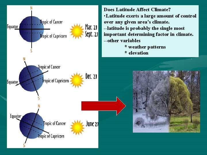 Does Latitude Affect Climate? • Latitude exerts a large amount of control over any