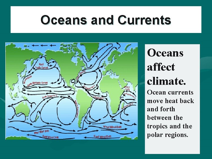 Oceans and Currents Oceans affect climate. Ocean currents move heat back and forth between