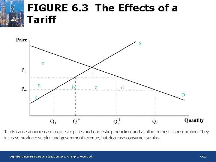 FIGURE 6. 3 The Effects of a Tariff Copyright © 2014 Pearson Education, Inc.