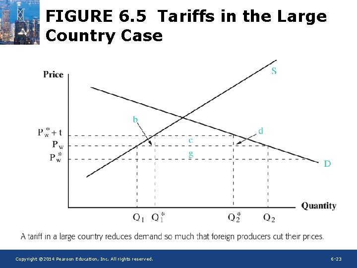 FIGURE 6. 5 Tariffs in the Large Country Case Copyright © 2014 Pearson Education,