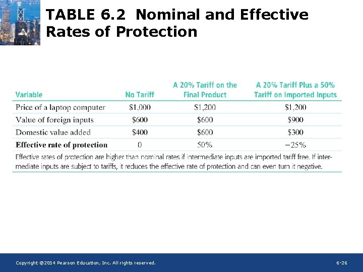 TABLE 6. 2 Nominal and Effective Rates of Protection Copyright © 2014 Pearson Education,