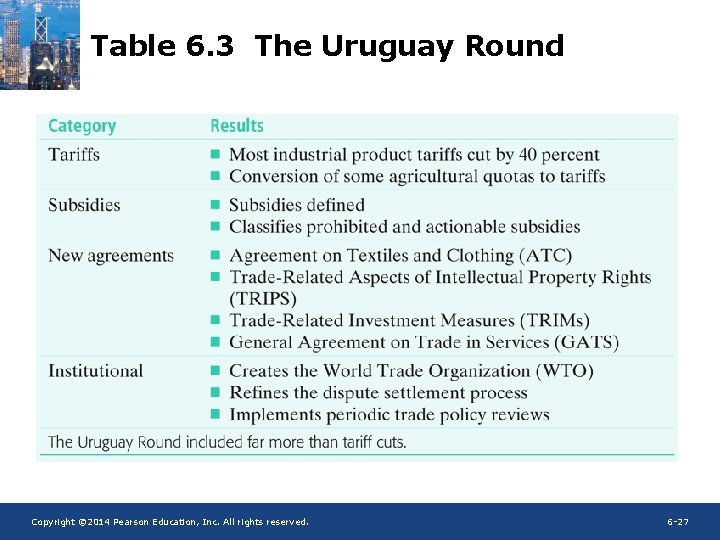 Table 6. 3 The Uruguay Round Copyright © 2014 Pearson Education, Inc. All rights