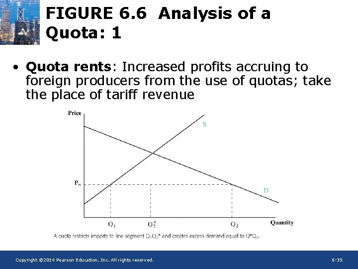 FIGURE 6. 6 Analysis of a Quota: 1 • Quota rents: Increased profits accruing