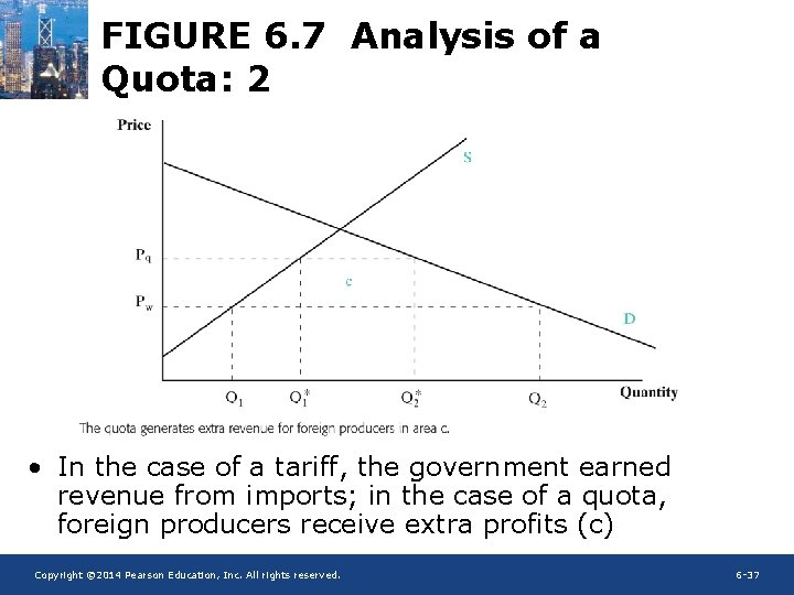 FIGURE 6. 7 Analysis of a Quota: 2 • In the case of a