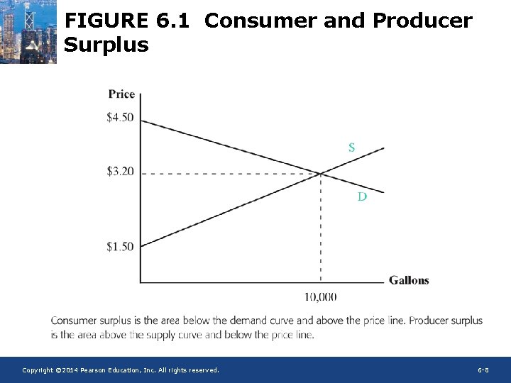 FIGURE 6. 1 Consumer and Producer Surplus Copyright © 2014 Pearson Education, Inc. All