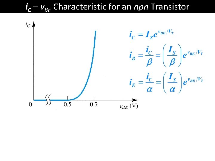 i. C – v. BE Characteristic for an npn Transistor 