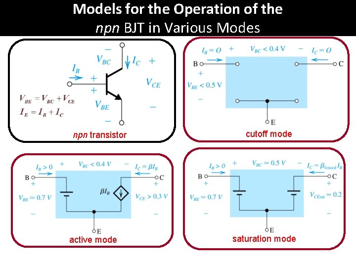 Models for the Operation of the npn BJT in Various Modes npn transistor active