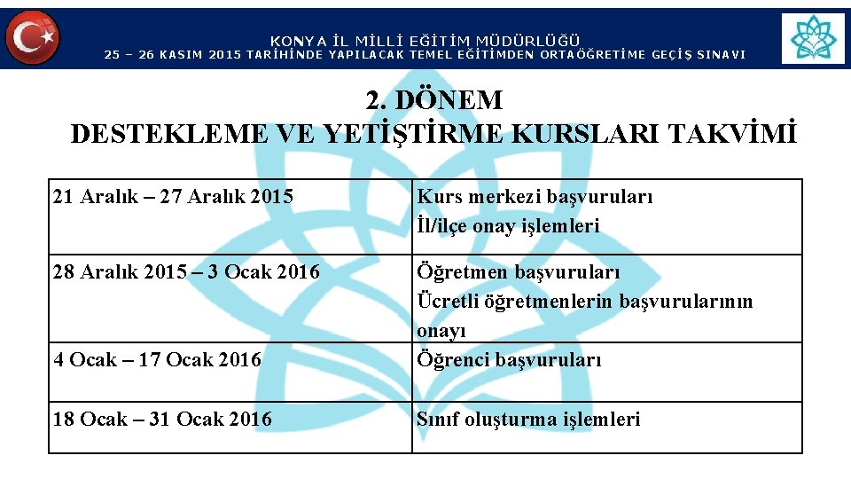 KONYA İL MİLLİ EĞİTİM MÜDÜRLÜĞÜ 25 – 26 KASIM 2015 TARİHİNDE YAPILACAK TEMEL EĞİTİMDEN KONYA İL MİLLİ EĞİTİM MÜDÜRLÜĞÜ 25 – 26 KASIM 2015 TARİHİNDE YAPILACAK TEMEL EĞİTİMDEN