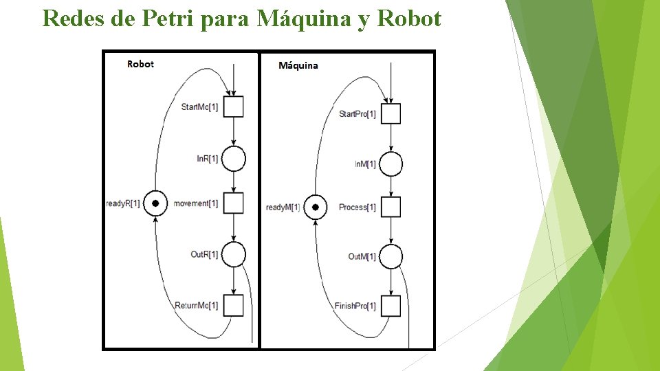 Redes de Petri para Máquina y Robot 