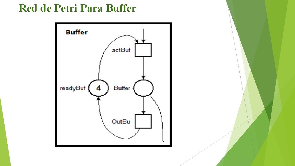 Red de Petri Para Buffer Red de Petri Para Buffer