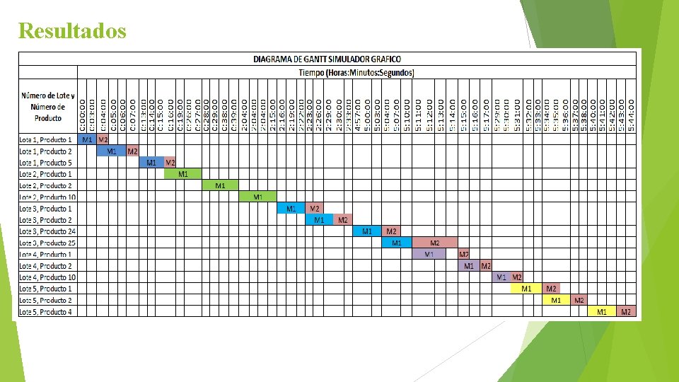 Resultados Resultados