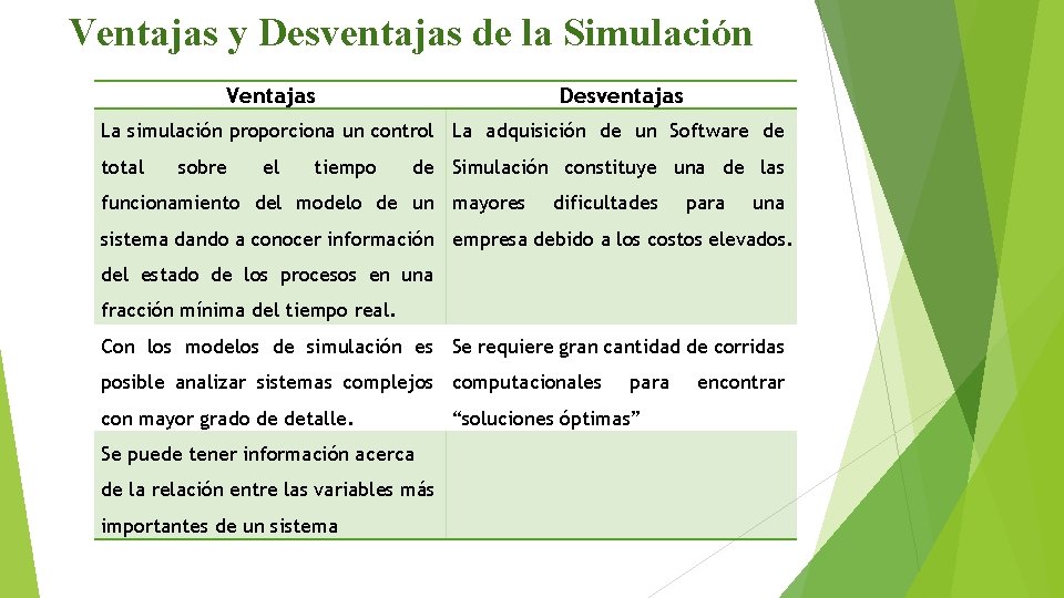 Ventajas y Desventajas de la Simulación Ventajas Desventajas La simulación proporciona un control La