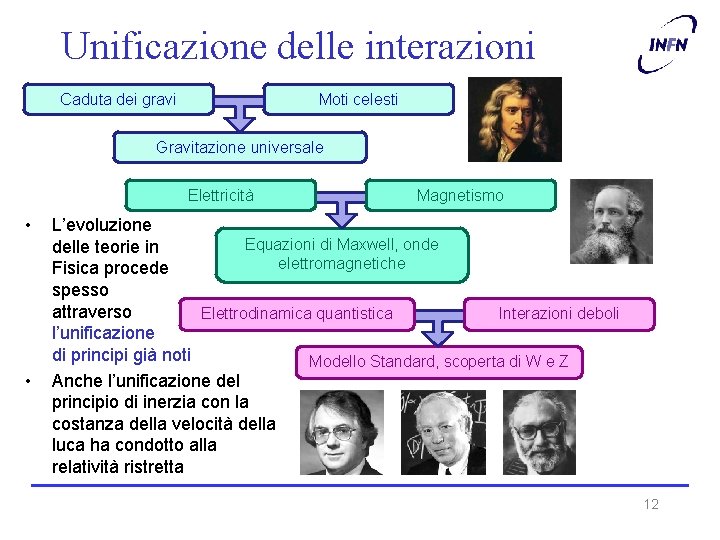 Unificazione delle interazioni Caduta dei gravi Moti celesti Gravitazione universale Elettricità • • Magnetismo