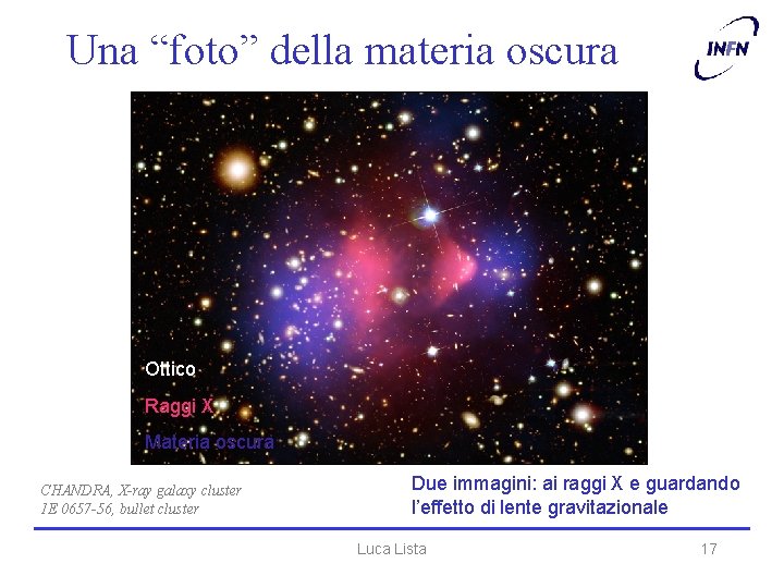 Una “foto” della materia oscura Ottico Raggi X Materia oscura CHANDRA, X-ray galaxy cluster