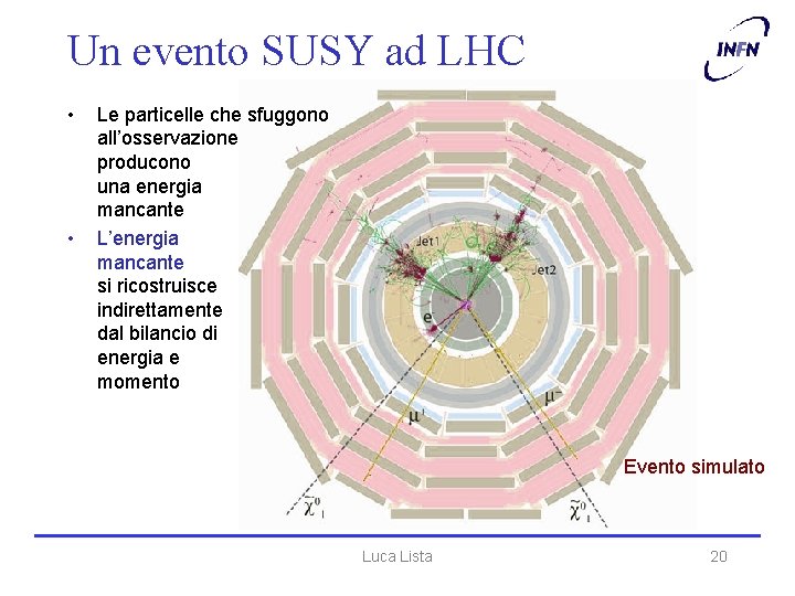 Un evento SUSY ad LHC • • Le particelle che sfuggono all’osservazione producono una