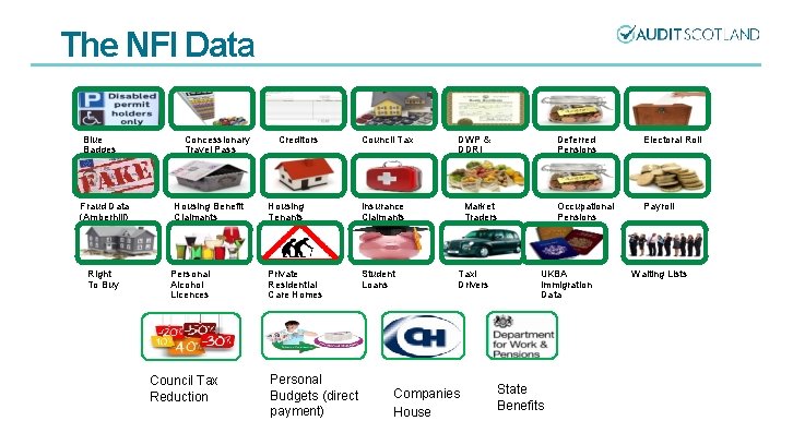 The NFI Data Blue Badges Fraud Data (Amberhill) Right To Buy Concessionary Travel Pass
