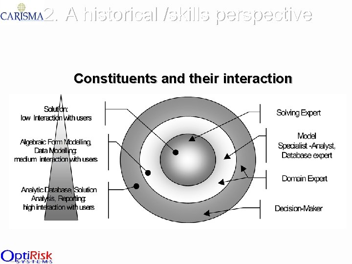 2. A historical /skills perspective Constituents and their interaction 