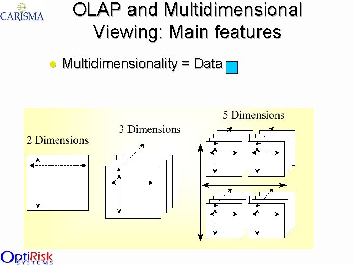 OLAP and Multidimensional Viewing: Main features l Multidimensionality = Data 